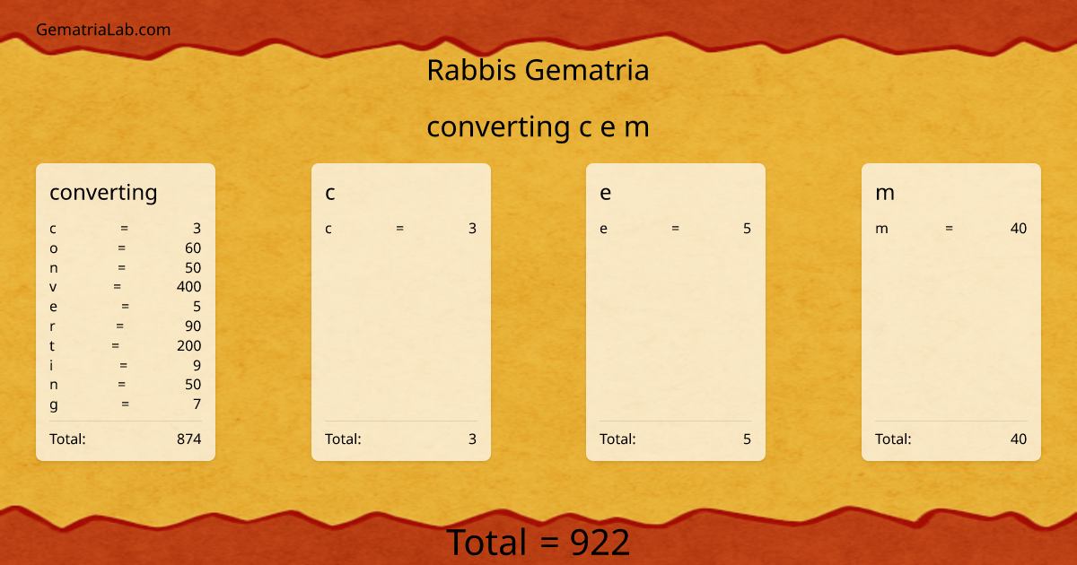 converting c e m in rabbis Gematria